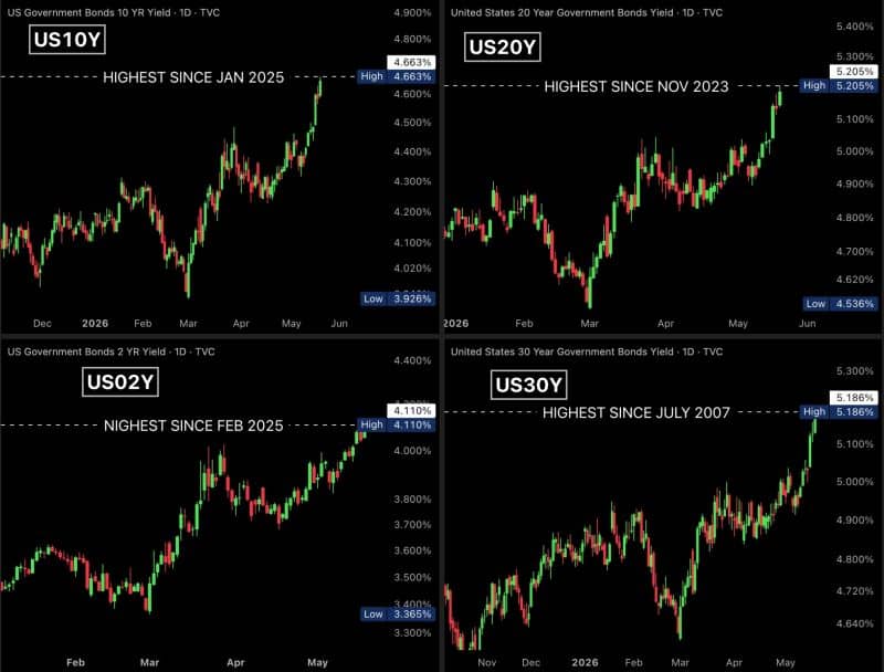 The Bond Market Has Changed. Retirement Planning Must Too